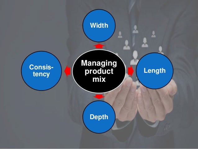 managing product line product mix example
